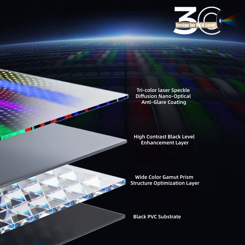 Premium 3C Anti‑Speckle Electr - Home Cinema Flooring 评论和价格