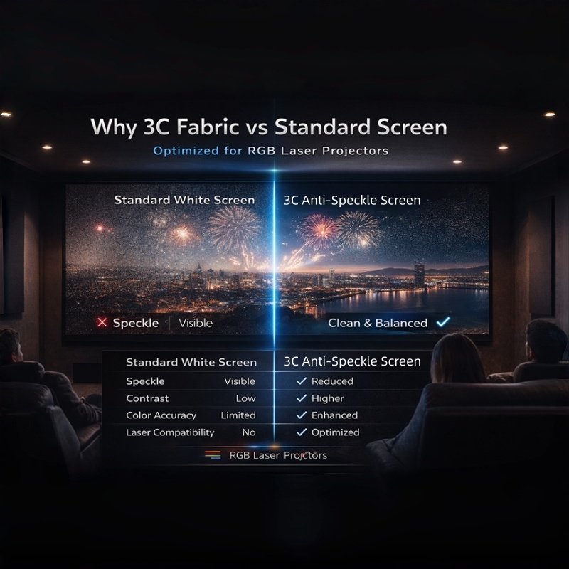 Premium 3C Anti‑Speckle Electr - Home Cinema Flooring 评论和价格